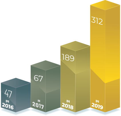 Lombard Exteriors Portfolio Growth